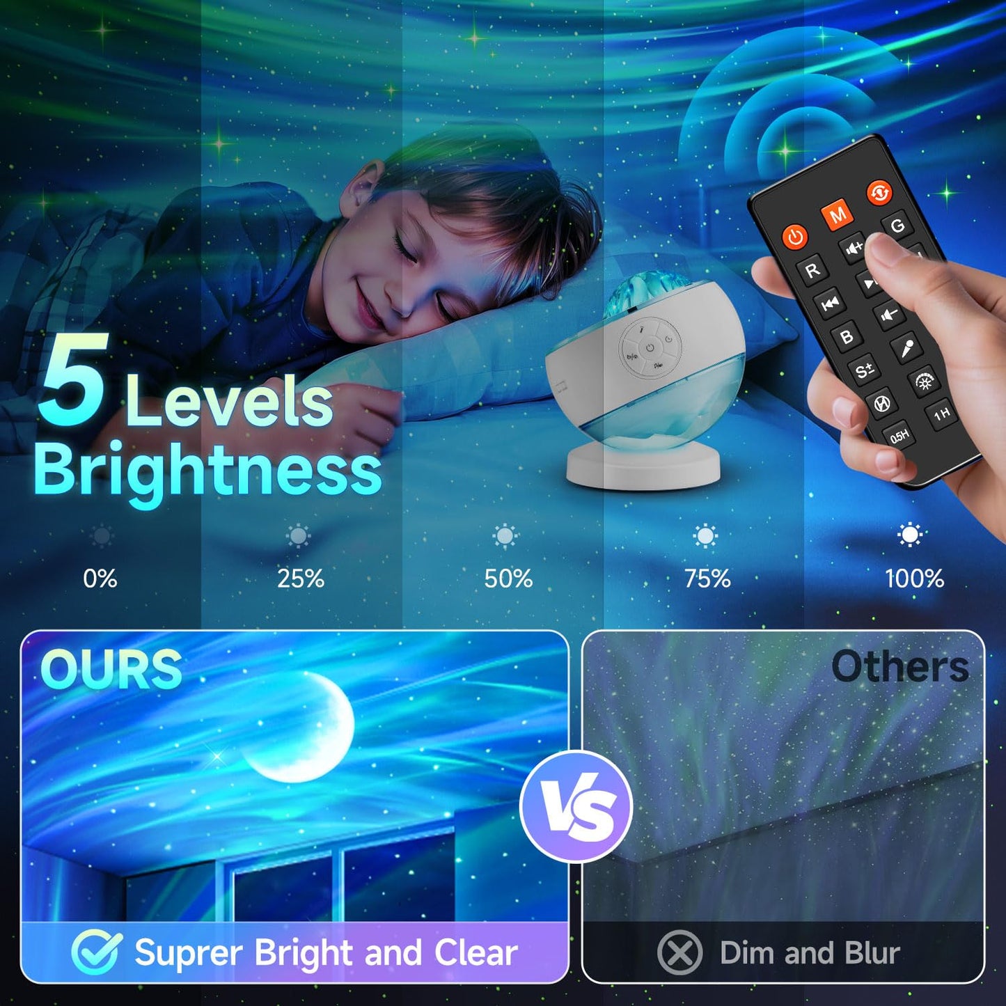 Galaxy Projector Star Projector, 300 Colour Modes Moon Galaxy Light, 15 White Noise
