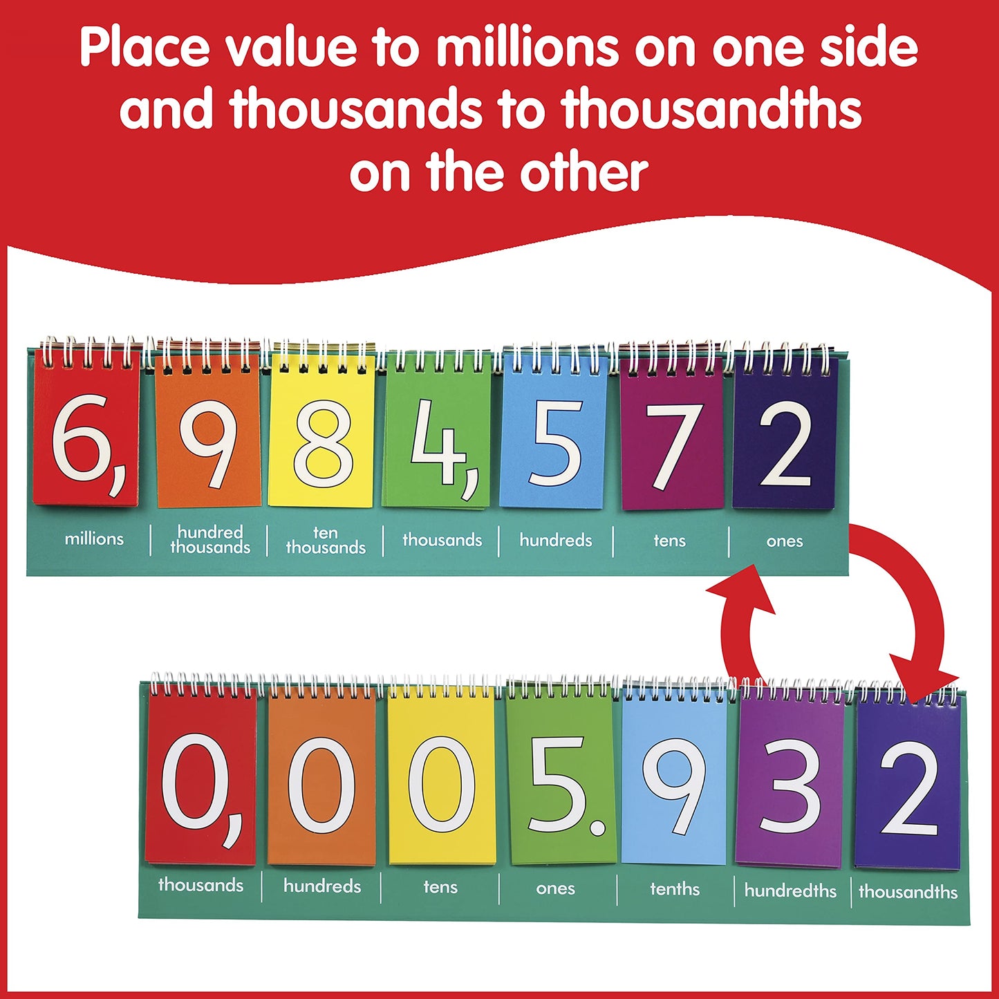 edxeducation Student Place Value Flip Chart - Millions - Double-Sided with Whole Numbers