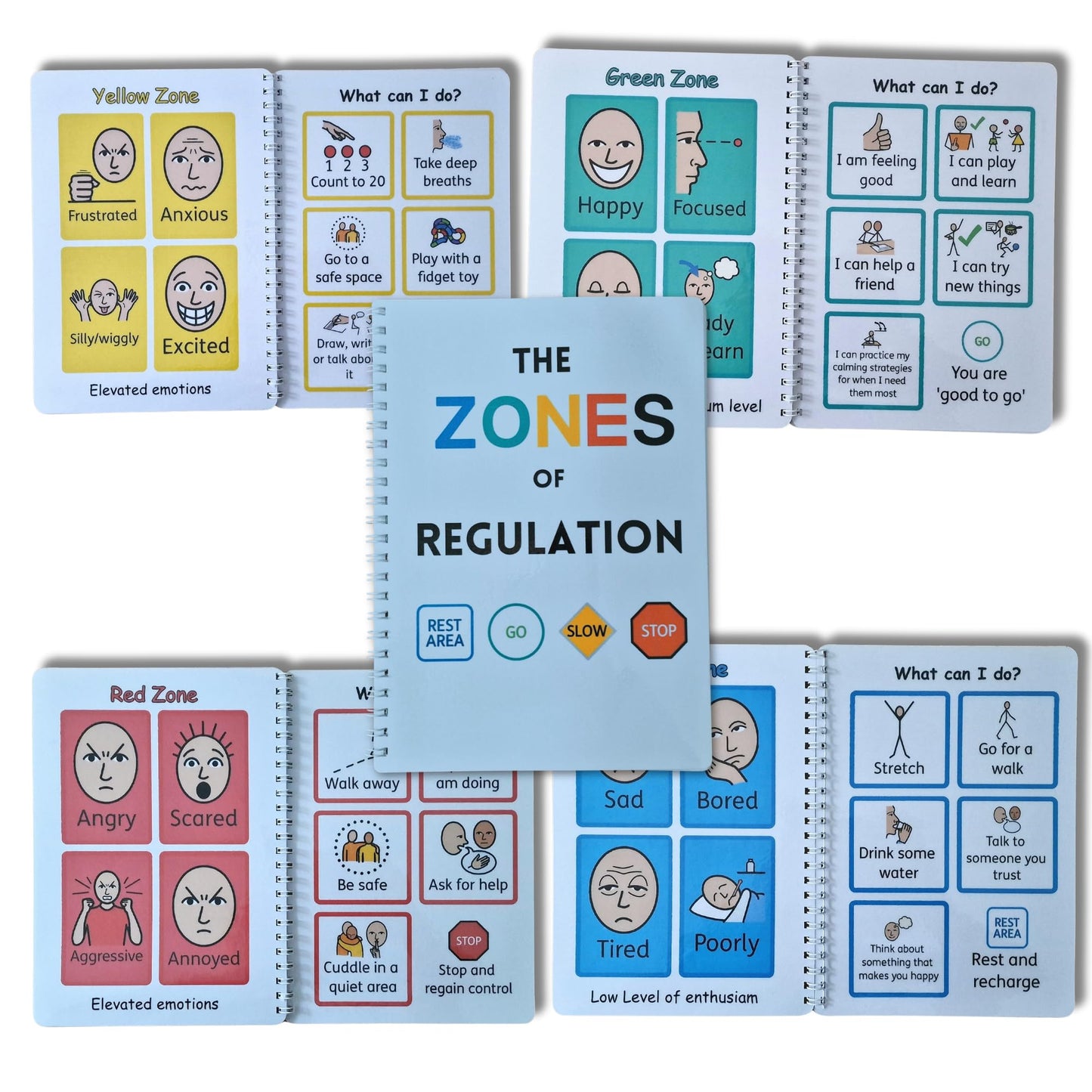The 'Zone's Of Regulation' Bundle - includes Booklet, Posters and Thermometer - Visual Communication, Autism SEN, now and next PECs