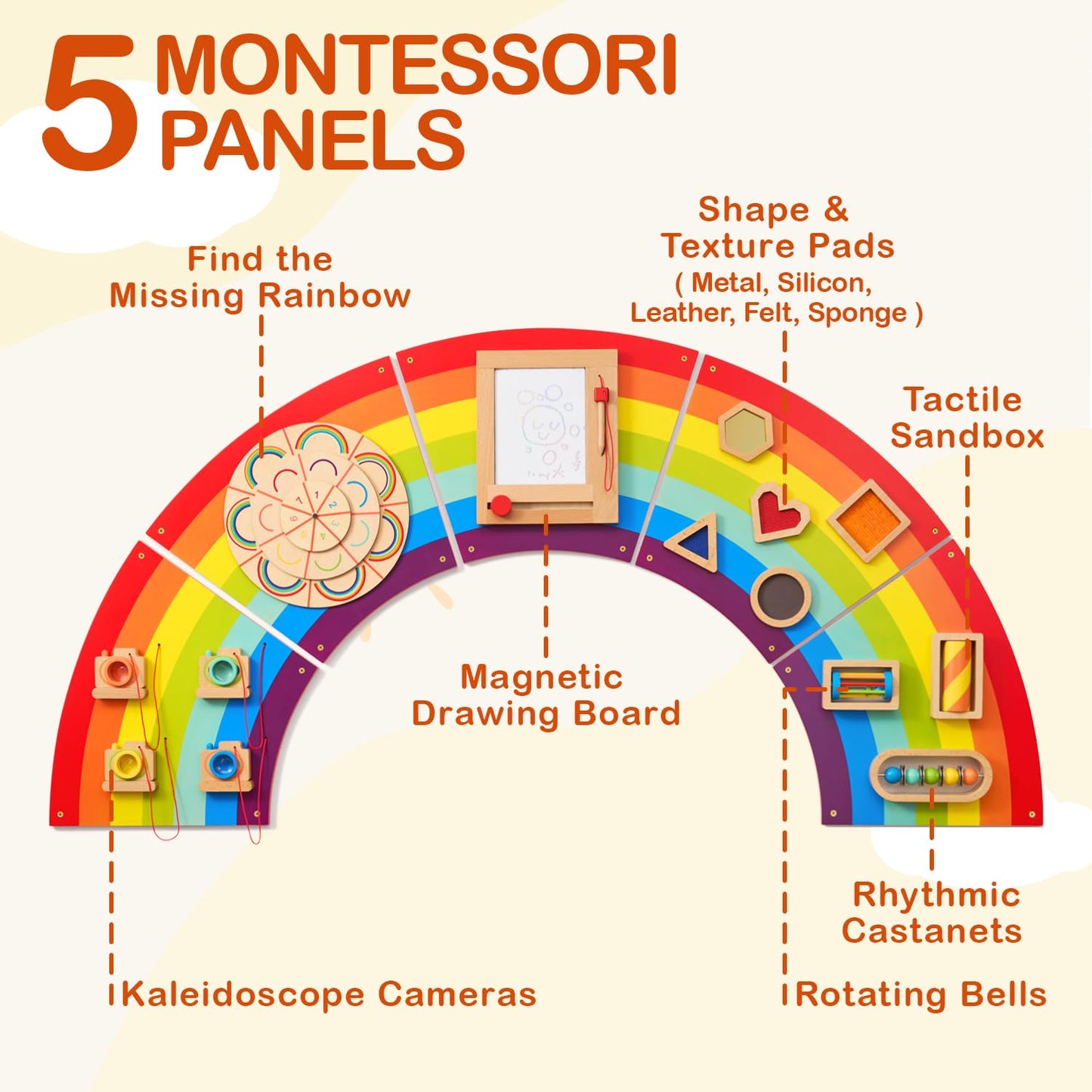 Monläurd® Wooden Rainbow Busy Board - Sensory Wall Activity Panel for Toddlers & Babies, Fine Motor Skills Development, Educational Screen-Free Toy for Playroom, Nursery, Daycare