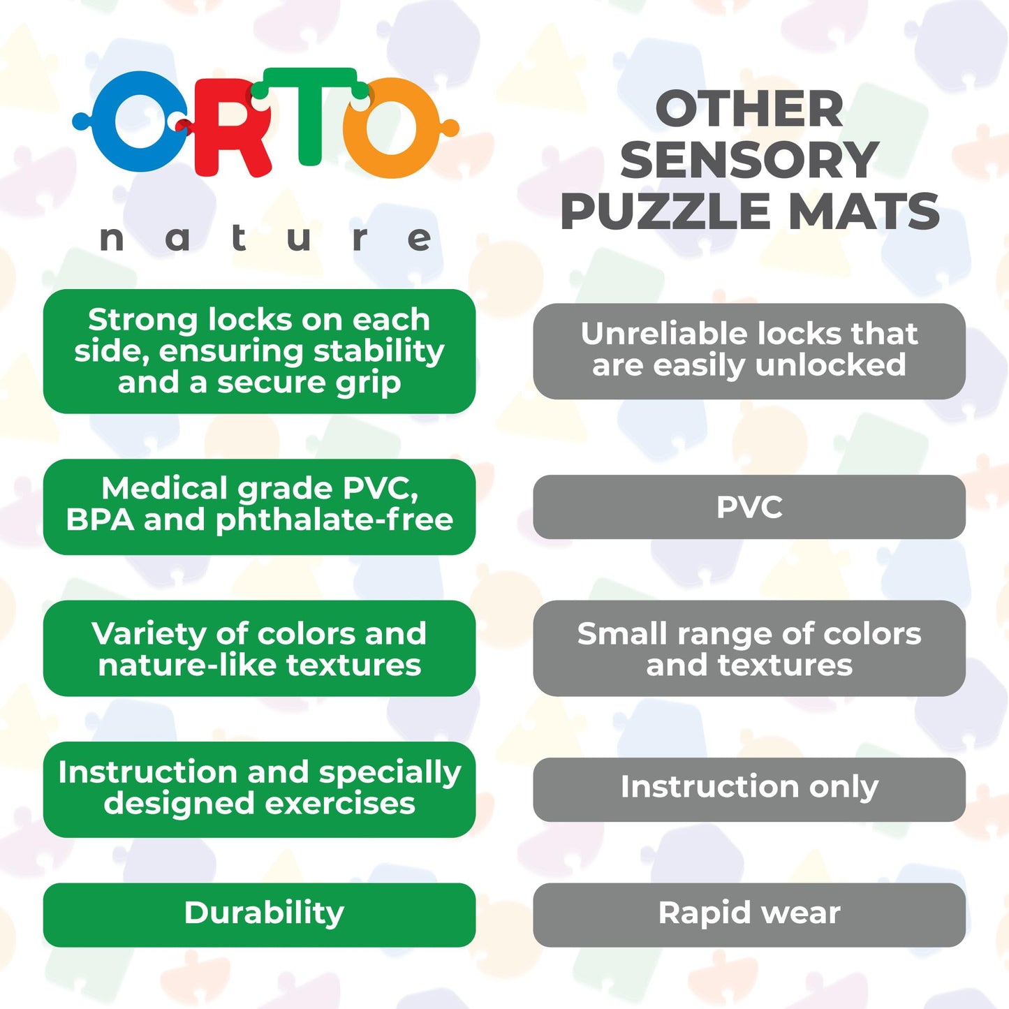 ORTO NATURE 16-Piece Sensory Massage Puzzle Play Mat – Interlocking Orthopedic Floor Tiles & Textured