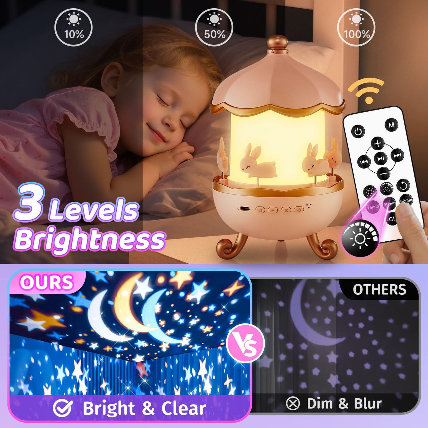 One Fire Night Light for Kids, Toys with 15 Films & 15 White Noises, Rechargeable 1200mAh Toddler Night Light with 360° Rotation, Remote Control Unicorn Gifts for Girls, Toys for 3-12 Year Old Girls