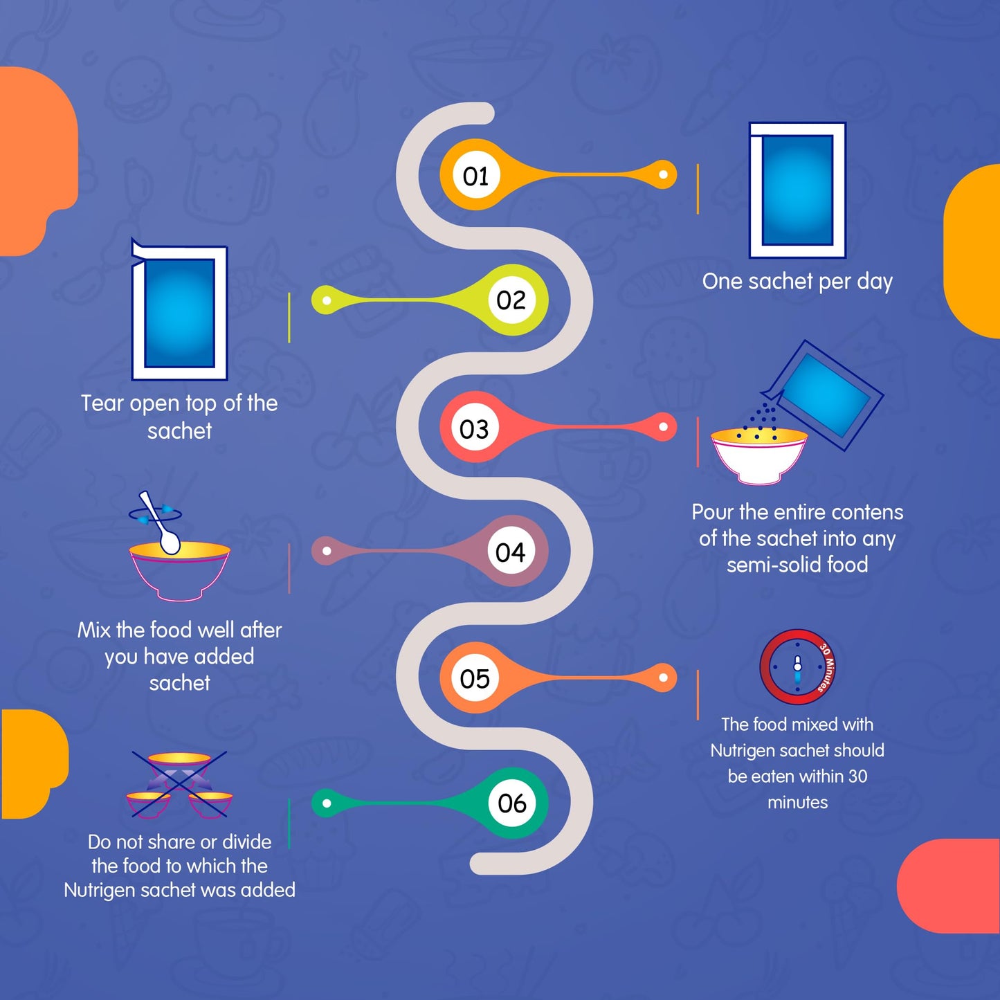 Nutrigen Ferromixin Sprinkles – Iron & Micronutrient Powder for Babies & Toddlers, 30 Sachets