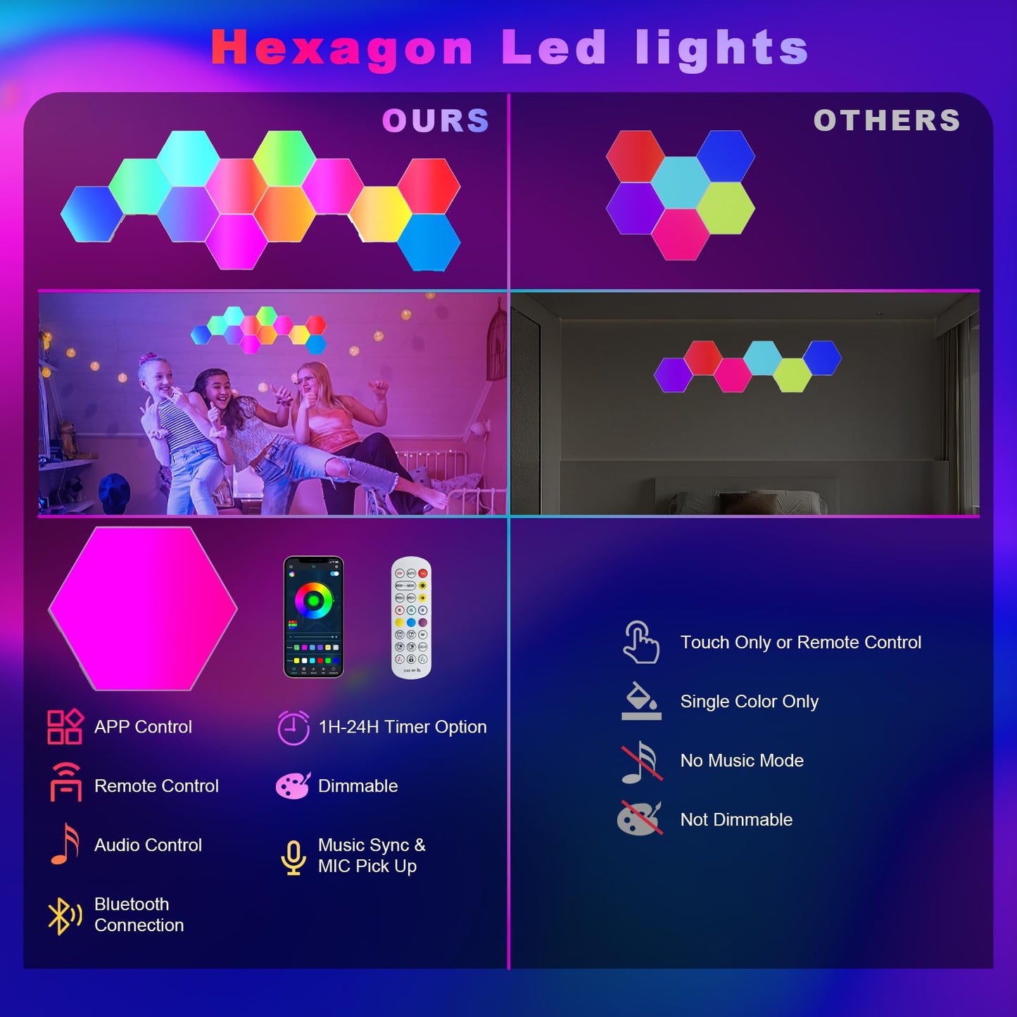 PUMPKINS Hexagon LED Lights, 12 Pack RGB Hex Light Panels, Smart Wall Gaming Panels Sync to Music for Room Bar Bedroom Home Decor Room, With App & Remote Control